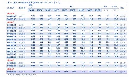 近二十年汽油价格表图_近二十年汽油价格表