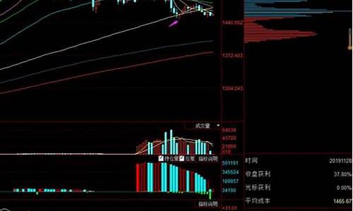 金价跌破1400关口_金价跌幅