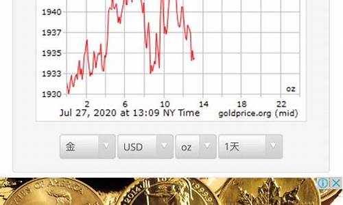 国际金价和饰品金价区别_试问国际金价及贵金属