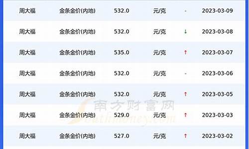 重庆金价商场优惠_现在重庆金价多少钱一克