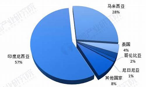 中国190万吨棕榈油价格_中国棕榈油消费量