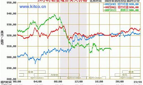 高密铂金价格走势最新_铂金价格走势图今日价格