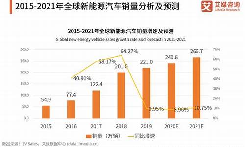 2020年至2021年油价_2015到2021油价