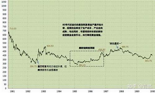 富时房价穷时金价_富时房价穷时金价什么意思