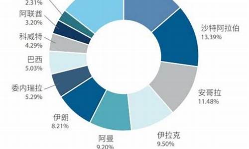 1万吨石油价格是多少_1万吨石油价格是多少美元