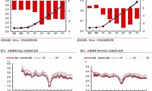 2012年资金价格_2012年资本市场大事件