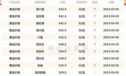 遂昌黄金多少钱一克_遂昌金店金价查询表最新