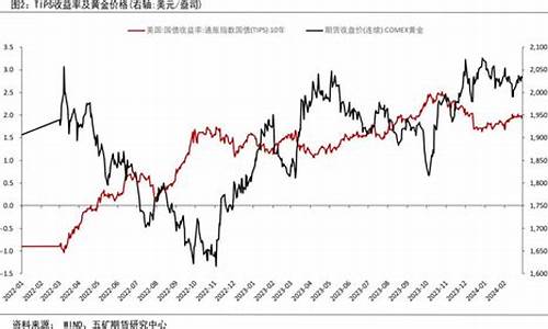 秘鲁黄金储量_秘鲁金价会下降吗