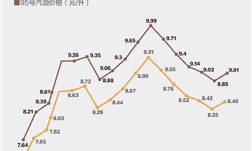 陕西油价涨跌情况最新_陕西油价涨跌情况