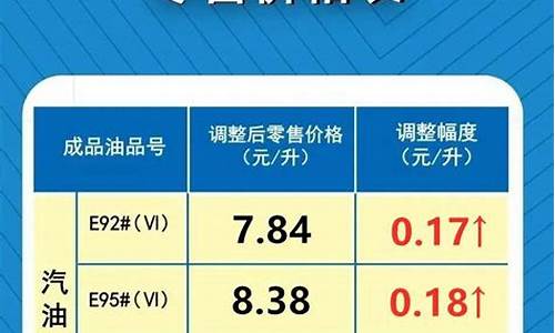 209最新油价调整_最新油价92汽油调整