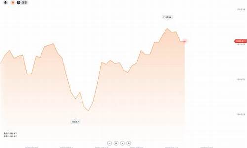 千七关口金价走势_今日金价 千足金回收价格