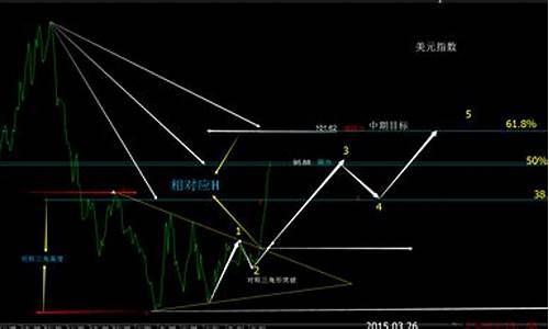 金价疯狂上涨_金价恐继续剧烈波动