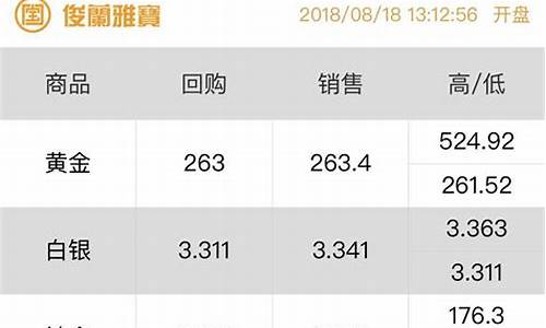 微信如何查询金价价格_微信如何查询金价价格行情