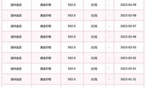 扬州金店历年金价走势_扬州金店2021年3月8日黄金价格