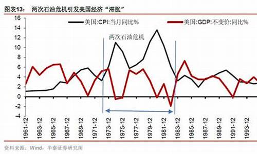 美国和苏联的油价_美国油价与中国油价