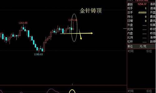 非农 金价_非农金价暴跌原因