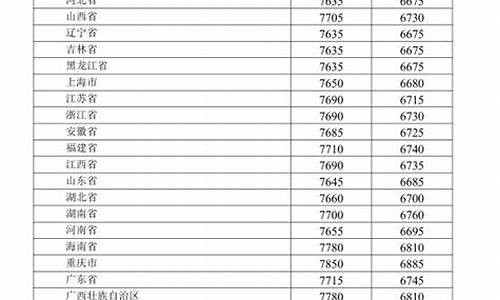 北京油价调整日期表_北京油价调整新消息