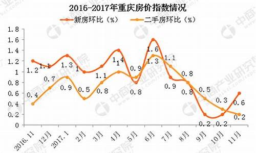 重庆金价暴跌了吗今天_重庆今日金价多少钱一克