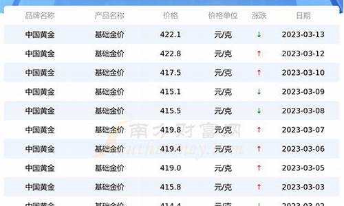 巴金首饰价格_2012年巴金价格