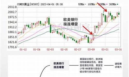 金价大涨受益股票不涨怎么回事_金价大涨受益股票不涨