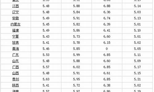 云南腾冲最新油价查询_云南腾冲最新油价