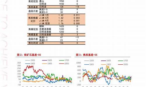 美国油价行情_美国油价表格查询