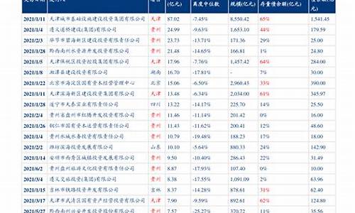 新疆油价最新调整价格_新疆油价最新消息