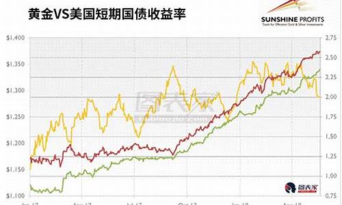 美国金价预期分析_美国金价暴跌