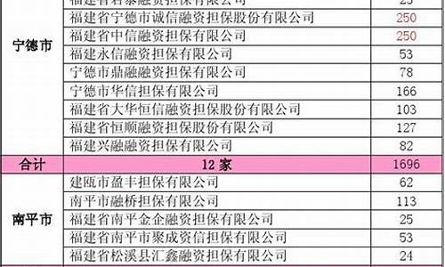 福建留学担保金价格表_福建留学担保金价格表最新