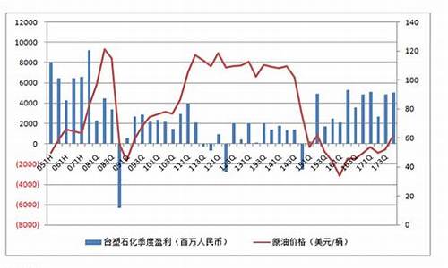 炼化公司与油价关系_中石化和炼油厂的区别