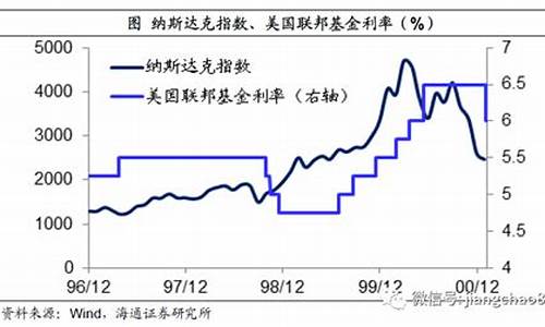 全球放水压制金价_全球放水对黄金的影响