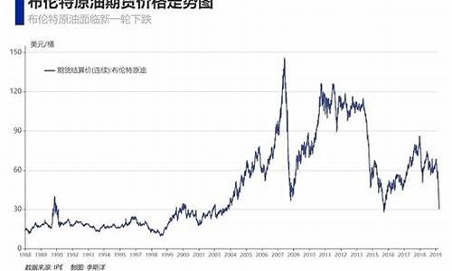 俄罗斯谈油价300_俄罗斯油价谈判