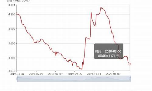 石油价格大幅度上涨的原因_石油价格急剧下降的原因