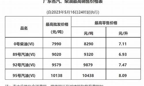 广东发改委油价限价_广东省发展和改革委员会油价