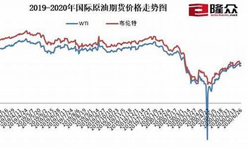 北美油价和中国油价_中国和美国的油价