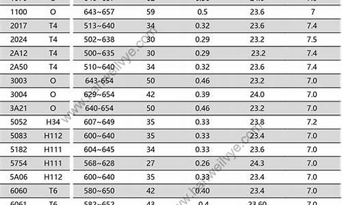 90号铝合金价格_90系列1.4厚铝合金价格