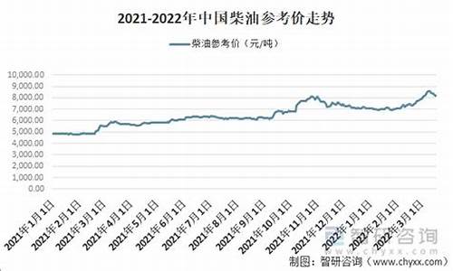 山东中石化柴油挂牌价_山东中石化柴油价格