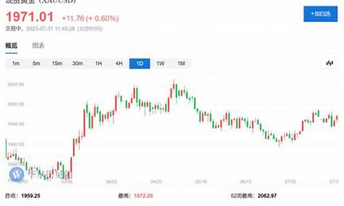 摩根大通出金_摩根大通最新金价