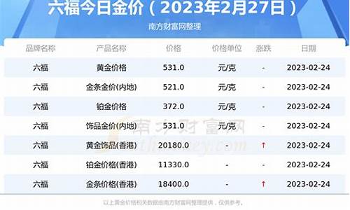 六福金价近期行情_六福金价走势图2021