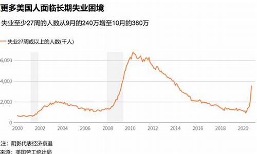 美国失业金价预测表最新_美国失业金价预测表最新图片