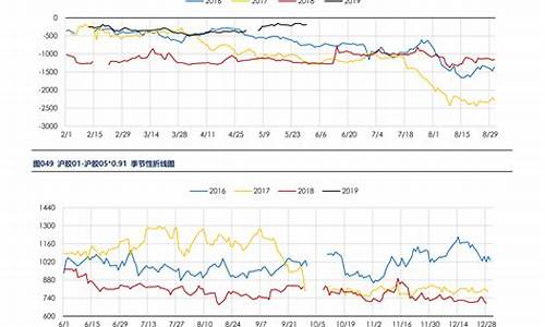 油价有熔断机制吗为什么_油价有熔断机制吗