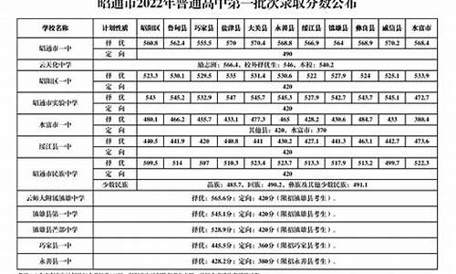 昭通回收黄金价格_2022昭通金价