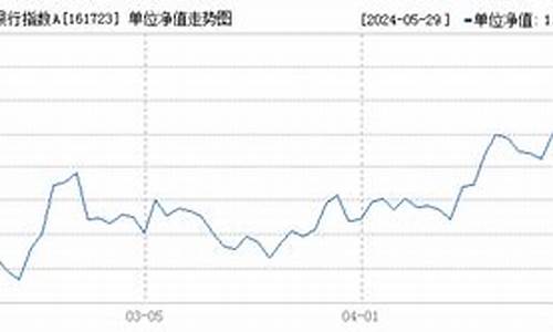 161726基金行情_161723基金价格