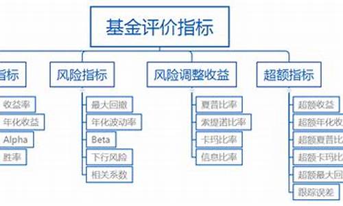 如何判断基金价格高低_如何确定基金价格