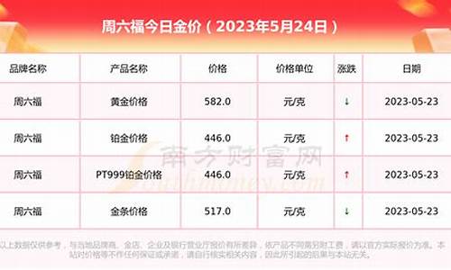 鹰潭周六福金价走势_鹰潭周六福金价走势