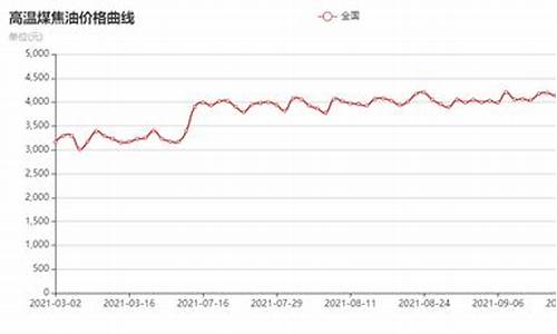 焦化厂煤炭_焦化厂煤焦油价格行情分析