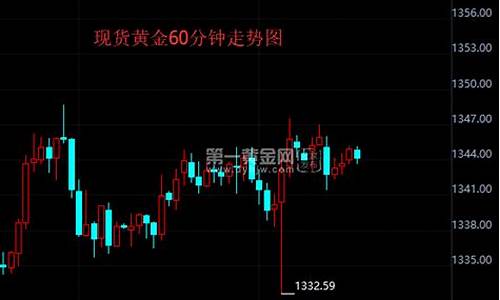 金价突破1730关口_1340关口金价