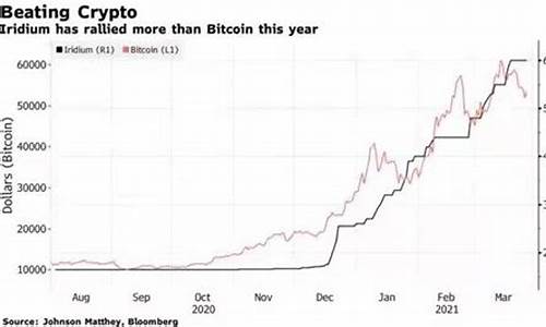 铱金价格走势图_铱金价格实时查询