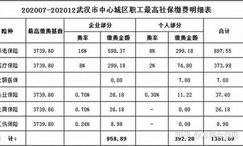 宜宾五险一金价格_宜宾五险一金最低标准