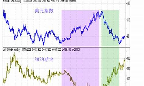 美国金价怎么交易_美国金店金价